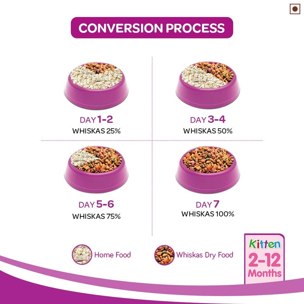 WHISKAS® Kitten Dry Food, Mackerel - 3