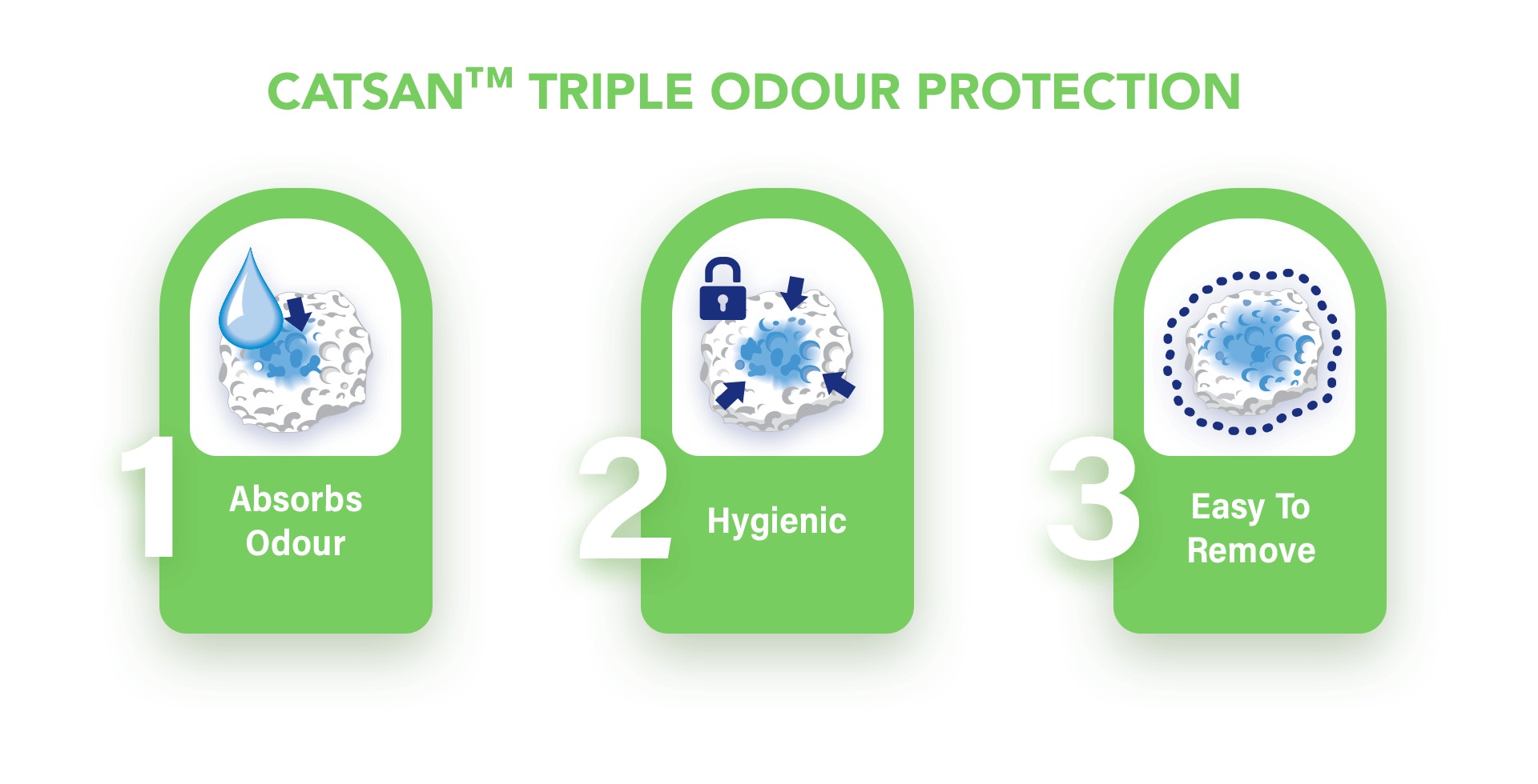 catsan green component
