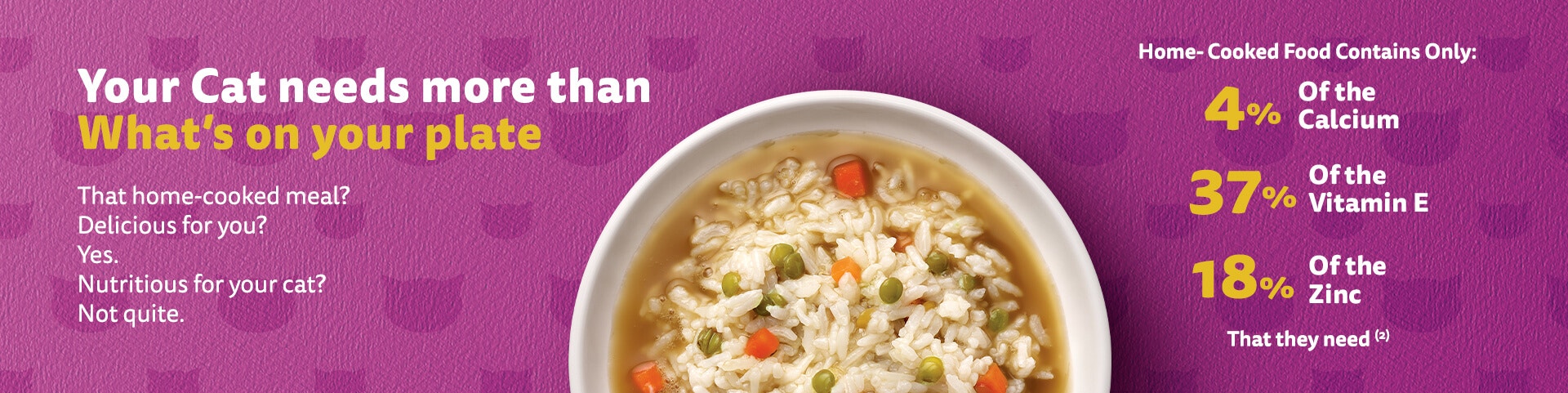 your cats needs more than what's on your plate